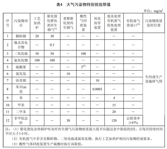 石油煉制工業污染物排放標準 GB 31570-2015