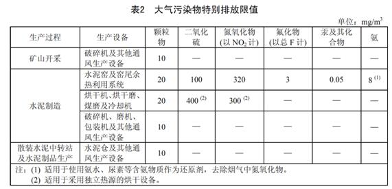 水泥工業大氣污染物排放標準 GB 4915-2013