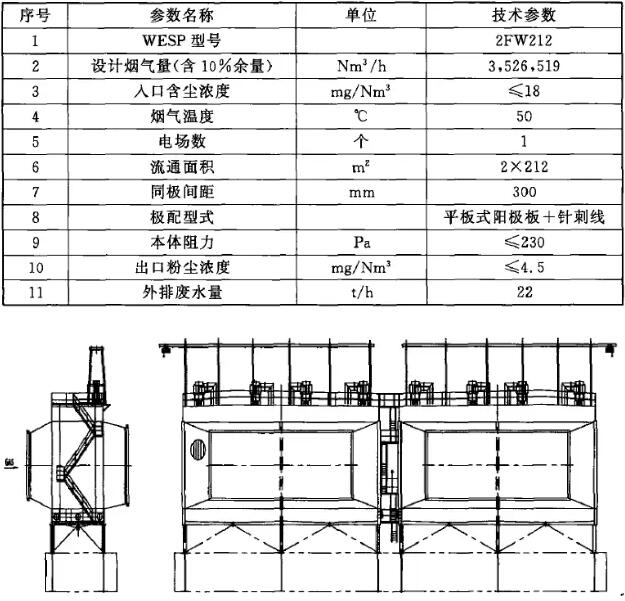 WESP的主要設計參數