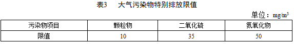 容易發生嚴重大氣環境污染問題而需要嚴格控制大氣污染物排放的地區，執行表3規定的大氣污染物特別排放限值