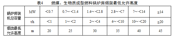 煙囪高度應根據鍋爐房裝機總容量，按表4規定執行