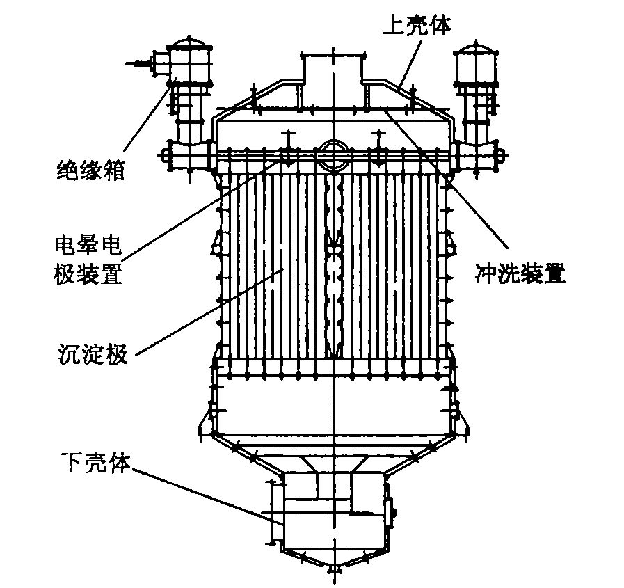 濕式靜電除霧器工作原理圖