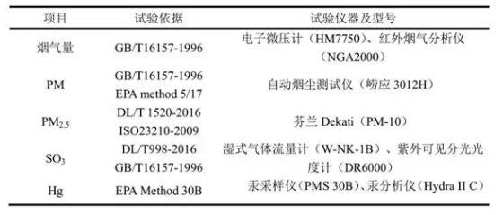 表1 試驗依據及主要儀器