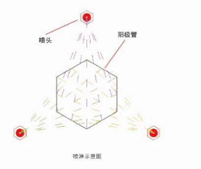 濕電除塵器噴淋示意圖