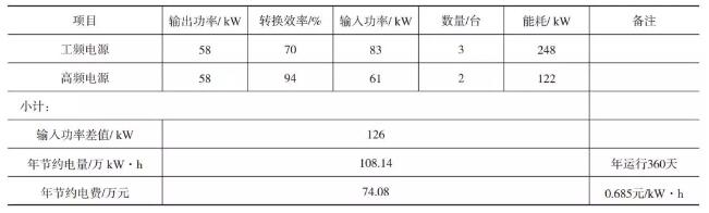 表3 高頻電源與工頻電源能耗分析