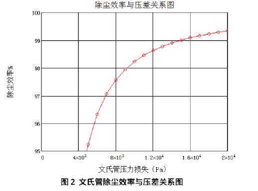 轉爐濕法除塵系統的除塵機理及能耗分析