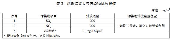 VOCs燃燒（焚燒、氧化）裝置除滿足表1或表2的大氣污染物排放要求外，還需對排放煙氣中的二氧化硫、氮氧化物和二口惡英類進行控制，達到表3規定的限值