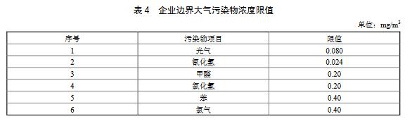 新建企業自2019年7月1日起，現有企業自2020年7月1日起，企業邊界任何1 h大氣污染物平均濃度應符合表4規定的限值。