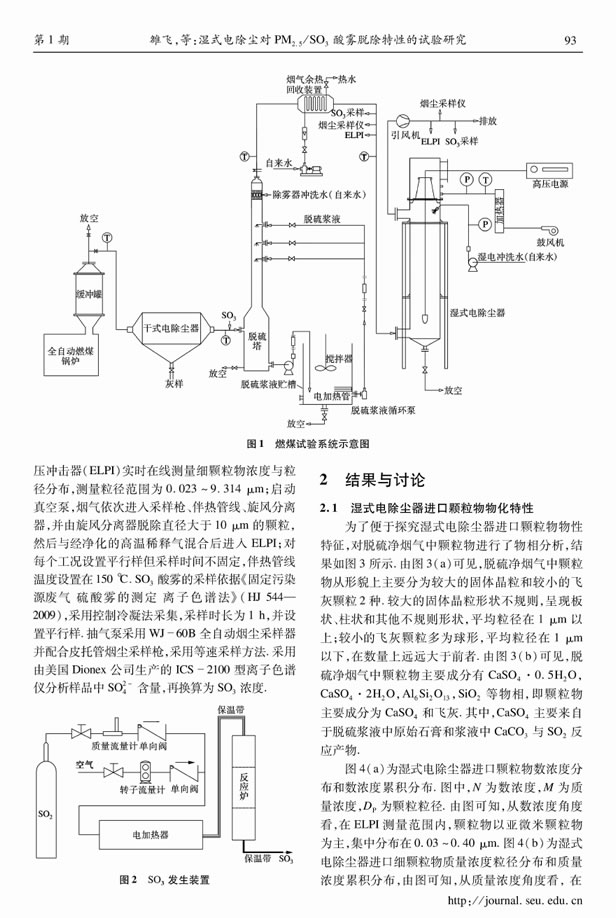 濕式電除塵對PM2.5