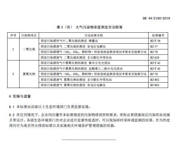 《陶瓷工業大氣污染物排放標準》DB 44/2160-2019