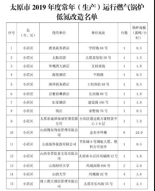 太原市常年生產鍋爐低氮改造名單一