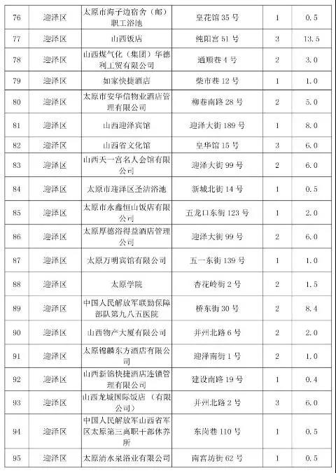 太原市常年生產鍋爐低氮改造名單五