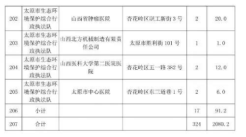 太原市常年生產鍋爐低氮改造名單十一