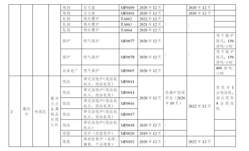 浙江省鋼鐵行業超低排放改造實施計劃