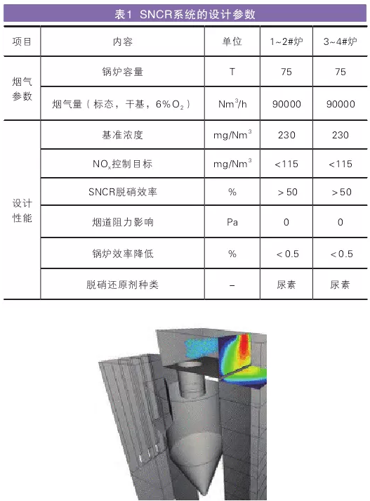 SNCR系統的設計參數