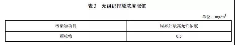 工業爐窯無組織排放監控點濃度限值