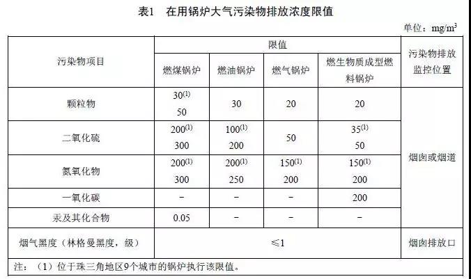 2、廣東鍋爐大氣污染物排放標準DB 44/765-2019