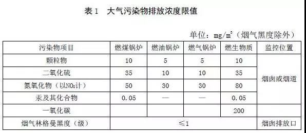 3、河北鍋爐大氣污染物排放標準（征求意見稿）2018