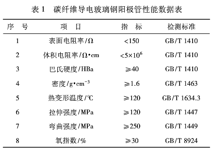 碳纖維導電陽極管標準