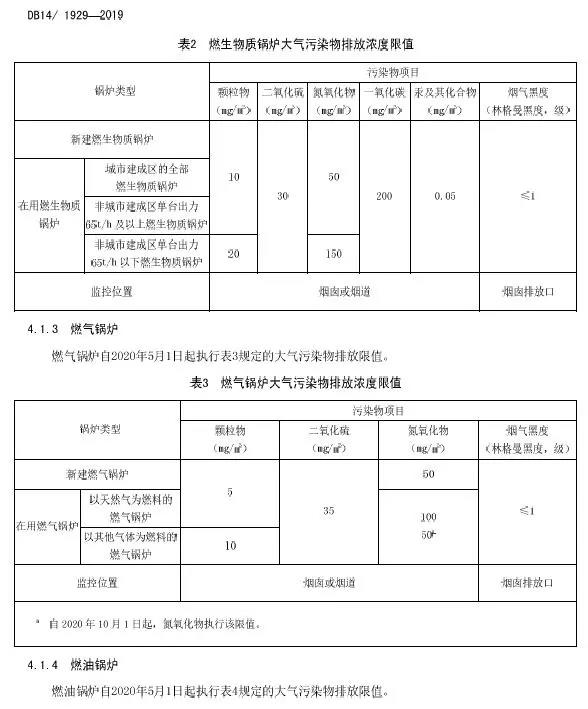 山西鍋爐大氣污染物排放標準（DB14/1929-2019）全文