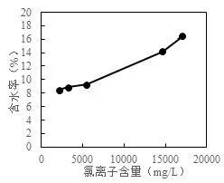 圖1