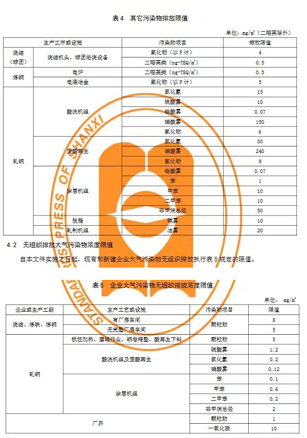 山西《鋼鐵工業大氣污染物排放標準》排放限值