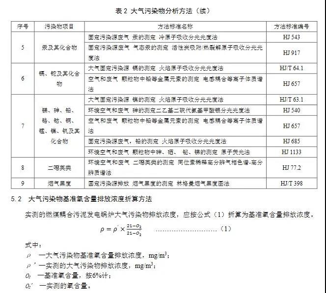 燃煤耦合污泥發電鍋爐大氣污染物的分析方法見表