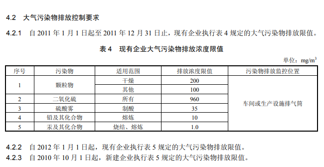 現有企業大氣污染物排放濃度限值