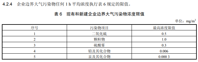 現有和新建企業邊界大氣污染物排放濃度限值