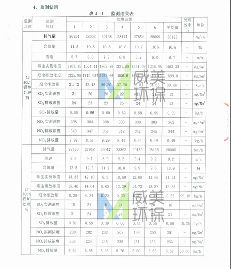 糖廠尾氣治理濕電除塵器監測報告